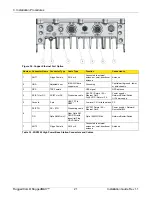 Preview for 21 page of RuggedCom RUGGEDMAX WIN7000 Installation Manual