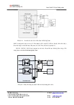 Preview for 14 page of Ruida Technology LaserCuttist V1.2 Manual