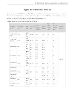 Preview for 28 page of Ruijie Networks RG-S2628G-I Hardware  Installation And Reference Manual