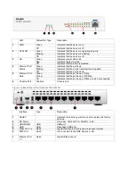 Preview for 5 page of Ruijie Networks RG-WALL1600-S3100 Hardware  Installation And Reference Manual