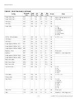 Preview for 120 page of Runco LightStyle LS-12d Installation & Operation Manual