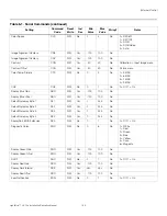 Preview for 121 page of Runco LightStyle LS-12d Installation & Operation Manual