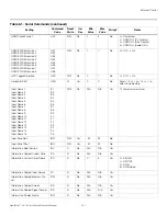 Preview for 123 page of Runco LightStyle LS-12d Installation & Operation Manual