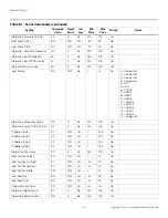 Preview for 124 page of Runco LightStyle LS-12d Installation & Operation Manual