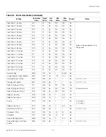 Preview for 129 page of Runco LightStyle LS-12d Installation & Operation Manual