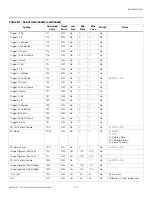 Preview for 131 page of Runco LightStyle LS-12d Installation & Operation Manual