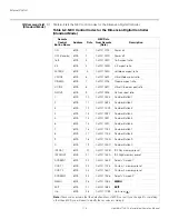 Preview for 134 page of Runco LightStyle LS-12d Installation & Operation Manual