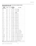 Preview for 135 page of Runco LightStyle LS-12d Installation & Operation Manual