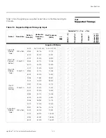 Preview for 145 page of Runco LightStyle LS-12d Installation & Operation Manual