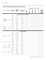 Preview for 146 page of Runco LightStyle LS-12d Installation & Operation Manual