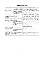 Preview for 15 page of Runva HWP20000 Series Assembly & Operating Instructions