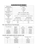 Preview for 25 page of Runva HWP20000 Series Assembly & Operating Instructions