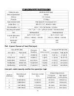 Preview for 26 page of Runva HWP20000 Series Assembly & Operating Instructions