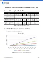 Preview for 20 page of RUNZEL LM60A Instruction Manual