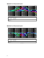 Preview for 20 page of Rupert Neve Designs SHELFORD CHANNEL Operation Manual