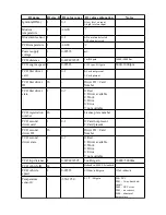 Preview for 21 page of RUPTELA FM-Eco3 Configuration Manual