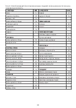 Preview for 68 page of Russell Hobbs 18603-56 Instructions Manual