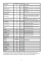 Preview for 12 page of Russell Hobbs 26500-56 Manual