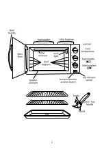 Preview for 2 page of Russell Hobbs Mini Kitchen 13824-10 Instructions Manual