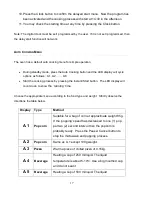 Preview for 17 page of Russell Hobbs RHEM22L Instructions And Warranty