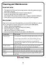 Preview for 15 page of Russell Hobbs RHFEO6502B-M Instruction Manual