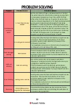 Preview for 30 page of Russell Hobbs RHFM2363 User Manual