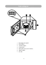 Preview for 6 page of Russell Hobbs RHM1710 User Manual