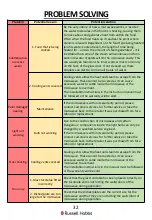 Preview for 32 page of Russell Hobbs RHM2076 User Manual