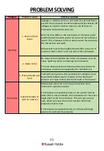 Preview for 31 page of Russell Hobbs RHM2086SS-AG User Manual