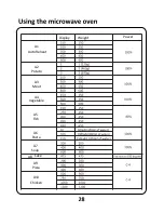 Preview for 28 page of Russell Hobbs RHM2572CG User Manual