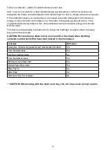 Preview for 6 page of Russell Hobbs RHMO10 Instructions & Warranty