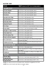 Preview for 14 page of Russell Hobbs RHTOAF50 Installation Instructions / Warranty