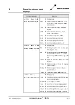 Preview for 93 page of RUTHMANN 27409 Operating And Maintenance Instructions Manual