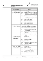 Preview for 94 page of RUTHMANN 27409 Operating And Maintenance Instructions Manual