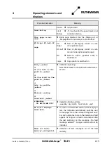 Preview for 95 page of RUTHMANN 27409 Operating And Maintenance Instructions Manual