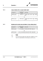 Preview for 152 page of RUTHMANN 27409 Operating And Maintenance Instructions Manual