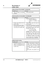 Preview for 174 page of RUTHMANN 27409 Operating And Maintenance Instructions Manual