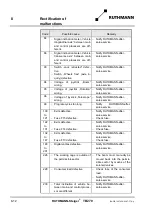 Preview for 184 page of RUTHMANN 27409 Operating And Maintenance Instructions Manual