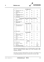 Preview for 195 page of RUTHMANN 27409 Operating And Maintenance Instructions Manual