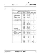 Preview for 201 page of RUTHMANN 27409 Operating And Maintenance Instructions Manual