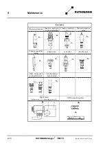 Preview for 202 page of RUTHMANN 27409 Operating And Maintenance Instructions Manual