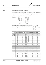 Preview for 206 page of RUTHMANN 27409 Operating And Maintenance Instructions Manual