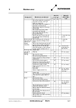 Preview for 213 page of RUTHMANN 27409 Operating And Maintenance Instructions Manual