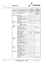 Preview for 214 page of RUTHMANN 27409 Operating And Maintenance Instructions Manual