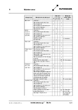 Preview for 215 page of RUTHMANN 27409 Operating And Maintenance Instructions Manual