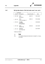 Preview for 259 page of RUTHMANN 27409 Operating And Maintenance Instructions Manual