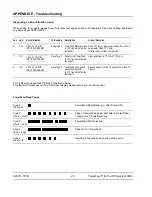 Preview for 24 page of Rutishauser HPLaserJet9000 Installation And User Manual