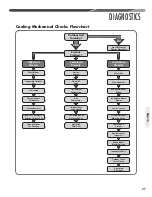 Preview for 27 page of Ruud ANL-AZ 13 SEER Series Installation Instructions Manual