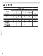 Preview for 34 page of Ruud ANL-AZ 13 SEER Series Installation Instructions Manual