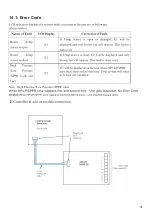 Preview for 41 page of Ruud SON Series Installation, Operation And Service Manual